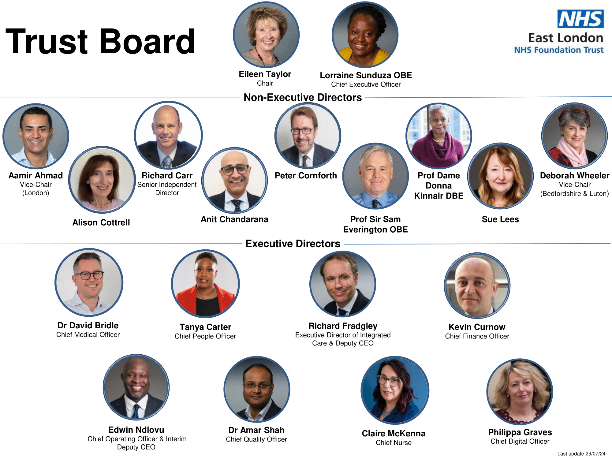 Our Board East London NHS Foundation Trust